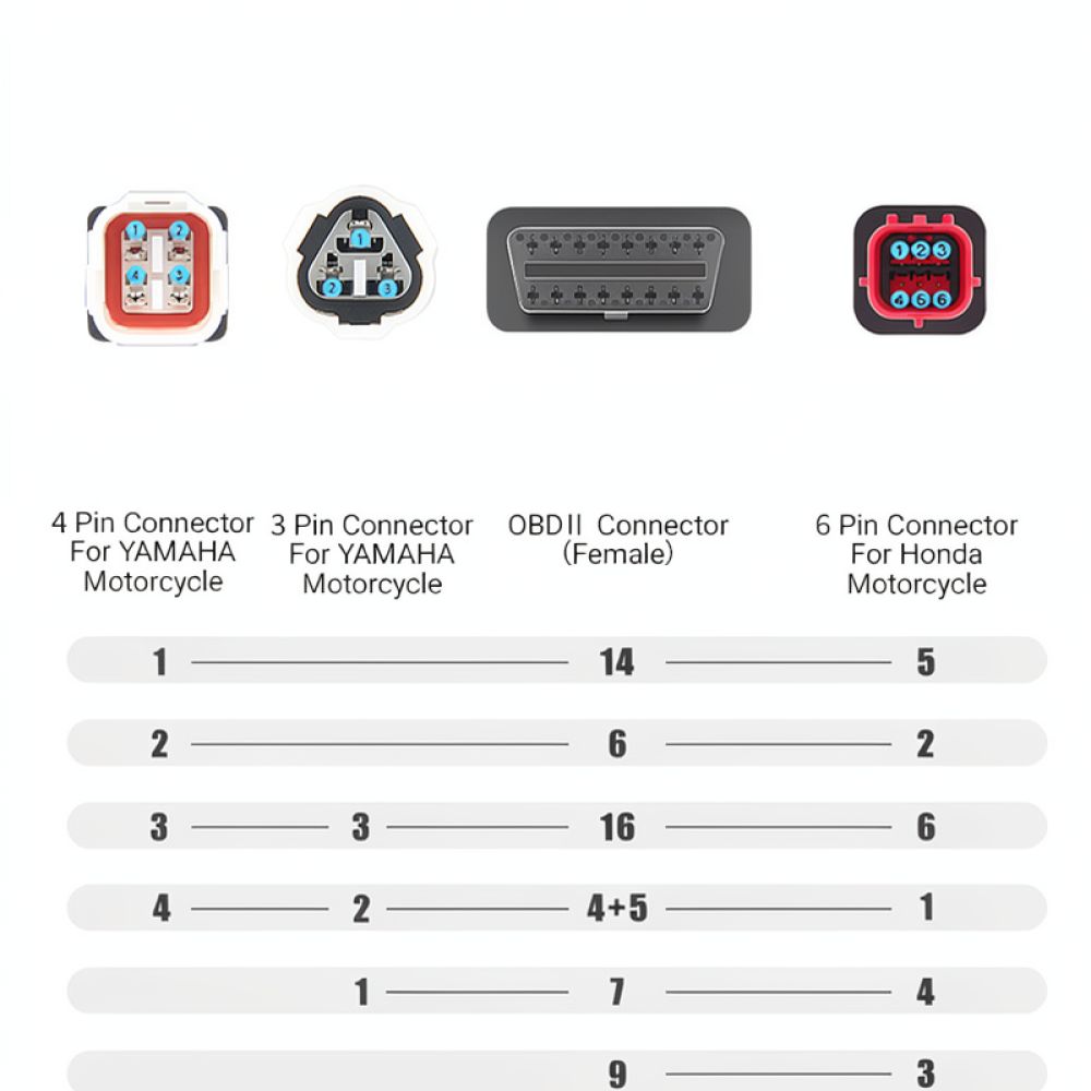 Kabel diagnostyczny OBD2 do mo – Motorcycle Parts recenzja i cena